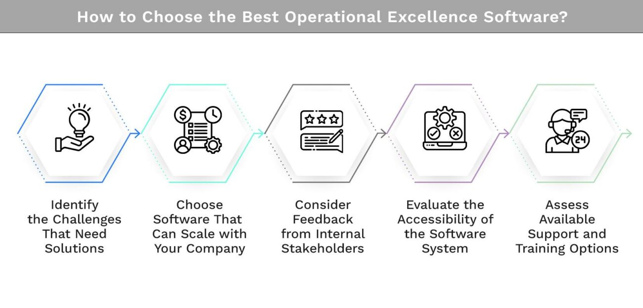 image1(6) How to Choose the Best Operational Excellence Software