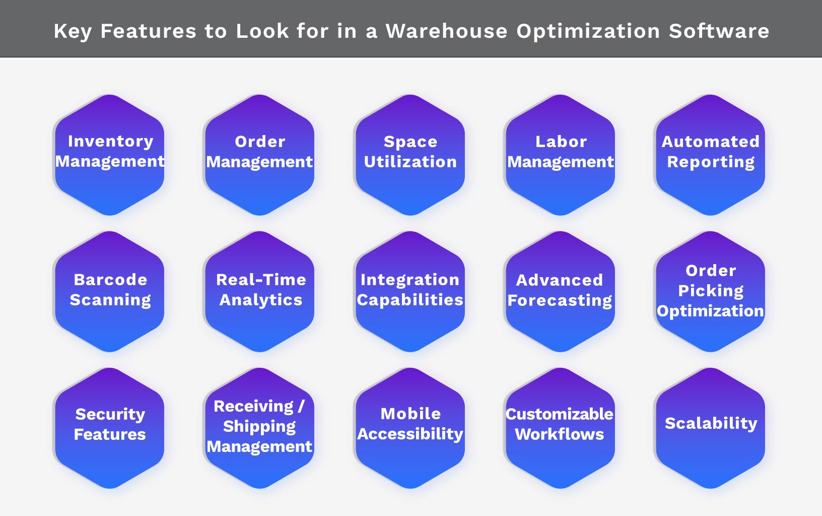 image24 Key Features to Look for in a Warehouse Optimization Software