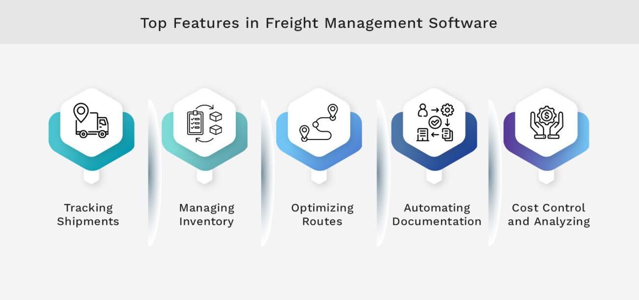 image2(5) Top Features in Freight Management Software