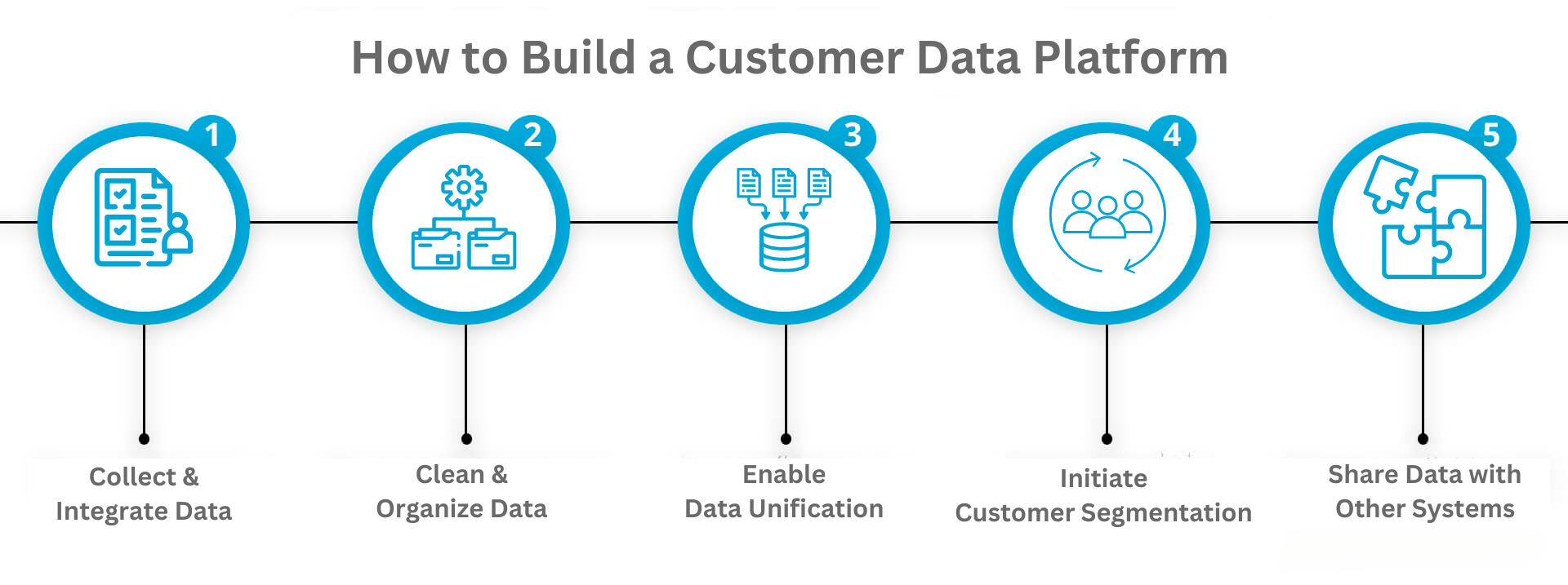 image3(5) how to build a customer data platform