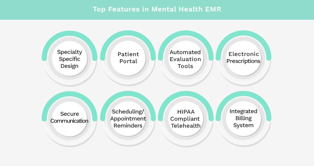 image1 Top Features in Mental Health EMR