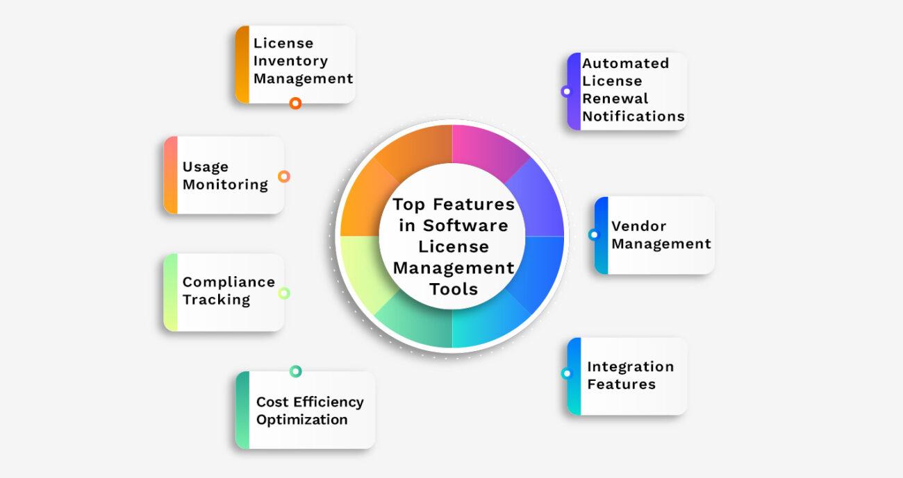image17 Top Features in Software License Management Tools